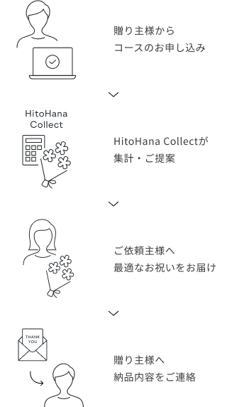 HitoHana Collectとは